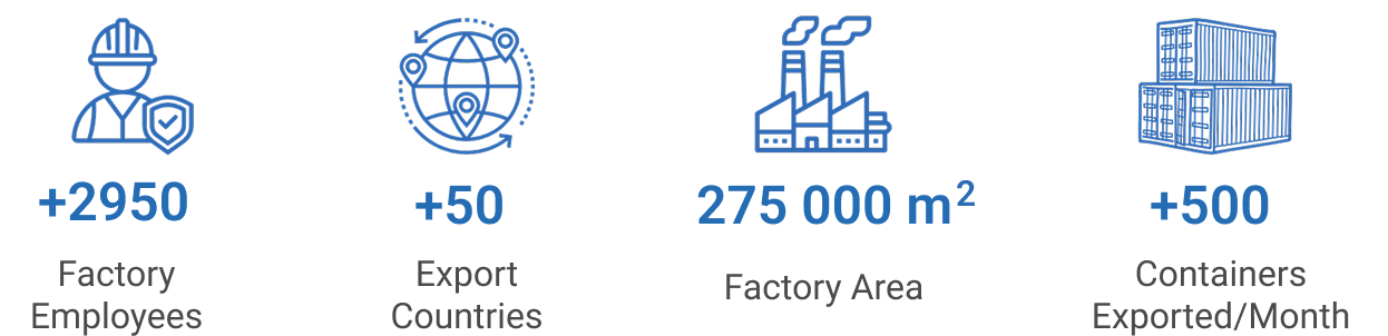Rubberwood Finger Joint Board Supplier