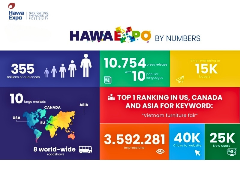 hawa-expo-2025