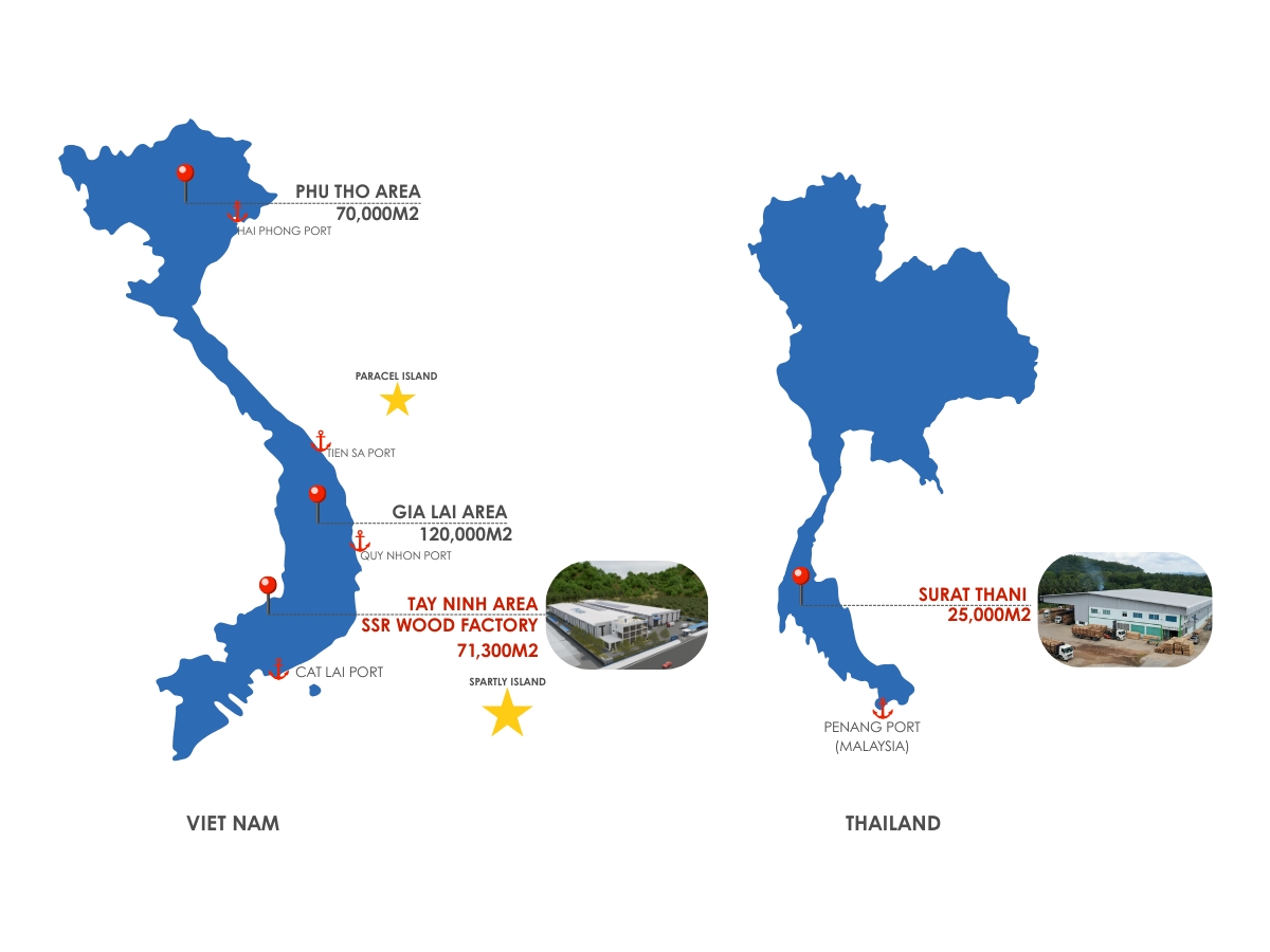 Manufacturing Capabilities