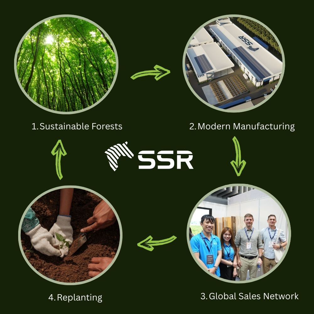 Advancing the Global Wood Supply Chain with Timeless Values