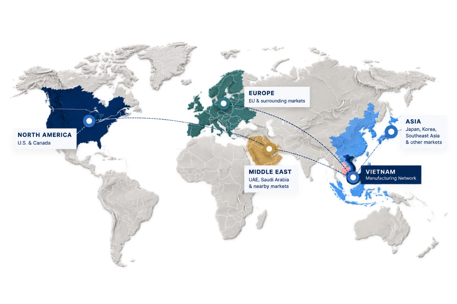 SSR global market network