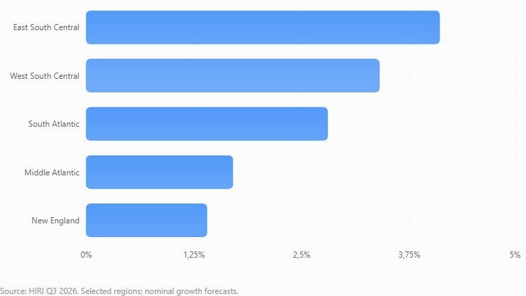 U.S. Home Improvement Market Q3 2026: Why Retail Channels Are Moving in Different Directions U.S. Home Improvement Market Q3 2026: Why Retail Channels Are Moving in Different Directions